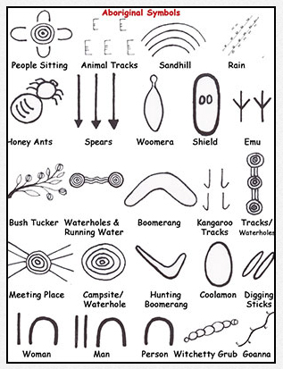 A key of Aboriginal symbols used in dot paintings.